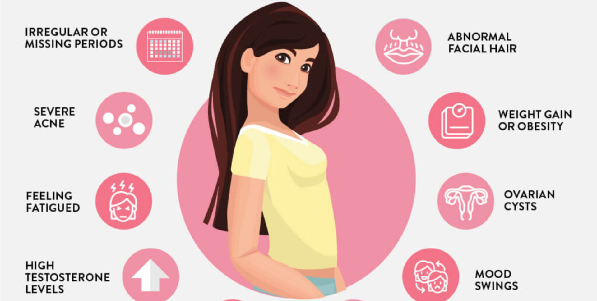 PCOD doctor in Dombivli